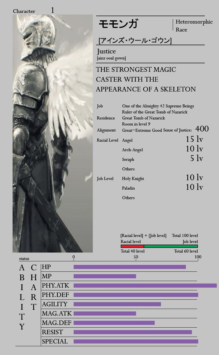 overlord anime characters level and stats overlord anime characters level and stats
