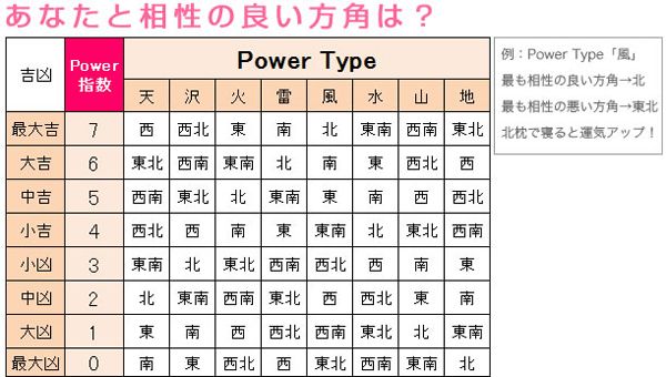 じつは北枕がラッキー 生まれ年でみる相性の良い方角診断 Mylohas 金 運 風水 お金を貯める じつは北枕がラッキー 生まれ年でみる相性の良い方角診断 Mylohas 金 運 風水 お金を貯める