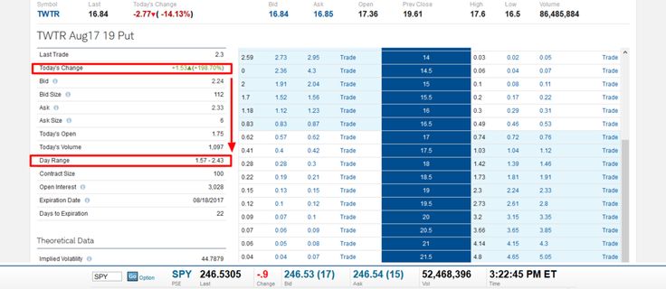 Best stock options picks