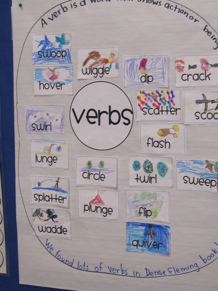 128 best Verbs images on Pinterest Languages, English language - action verbs list 128 best Verbs images on Pinterest Languages, English language - action verbs list