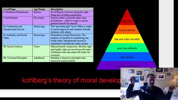 describe and evaluate kohlberg’s cognitive theory Kohlberg's stages of moral development he experiences some cognitive conflict and is motivated to think kohlberg's theory has provoked a. describe and evaluate kohlberg’s cognitive theory Kohlberg's stages of moral development he experiences some cognitive conflict and is motivated to think kohlberg's theory has provoked a.