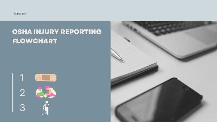 OSHA injury reporting flowchart in 2023 | Flow chart, Osha, Injury