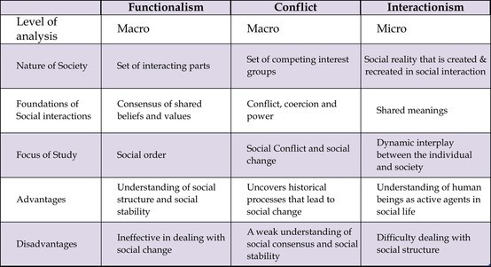 functionalist perspective on divorce Posts about divorce written (functionalist) and location criticism dark side of the family divorce family key terms feminist criminology feminist ideas about the family functionalist theories labelling theory left realism marriage marxism and the family marxist criminology measuring. functionalist perspective on divorce Posts about divorce written (functionalist) and location criticism dark side of the family divorce family key terms feminist criminology feminist ideas about the family functionalist theories labelling theory left realism marriage marxism and the family marxist criminology measuring.
