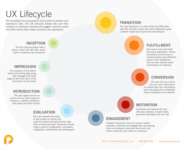 125 best UX - Inspiration \ Ideas images on Pinterest Service - ux designer job description 125 best UX - Inspiration \ Ideas images on Pinterest Service - ux designer job description