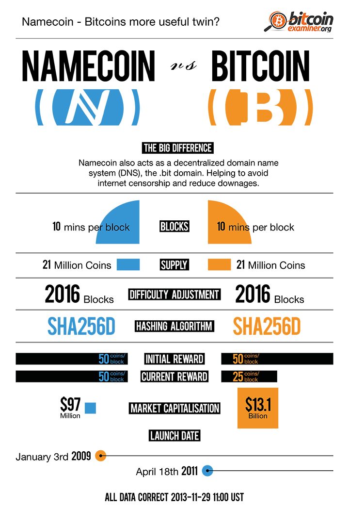 Is cryptocurrency mining actually being used to crack encryption