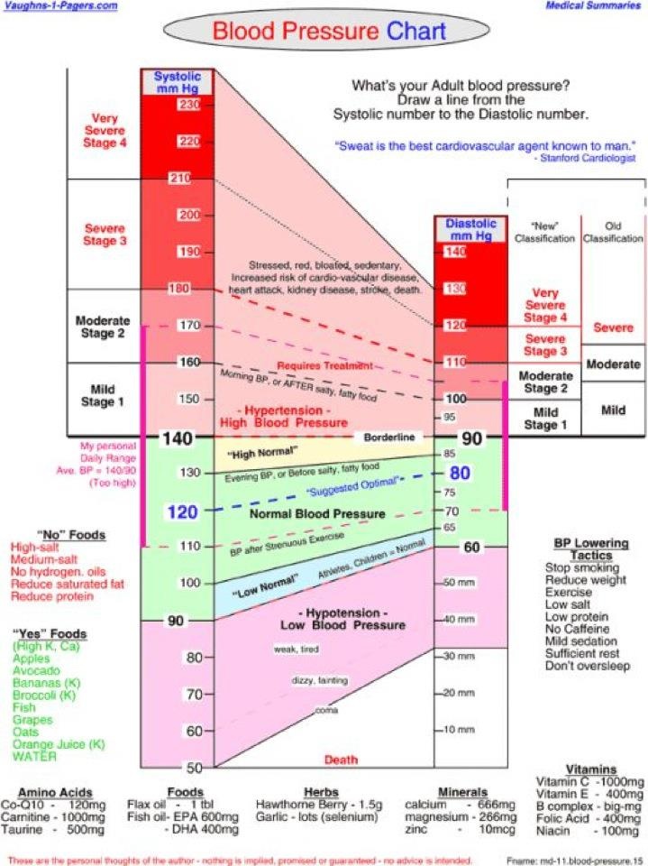 blood pressure mapping