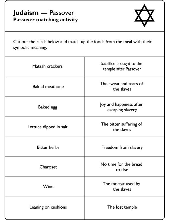 Pin on passover