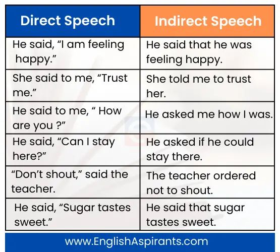 150 Narration Change Exercises With Answers Narration Examples With 150-narration-change-exercises-with-answers-narration-examples-with