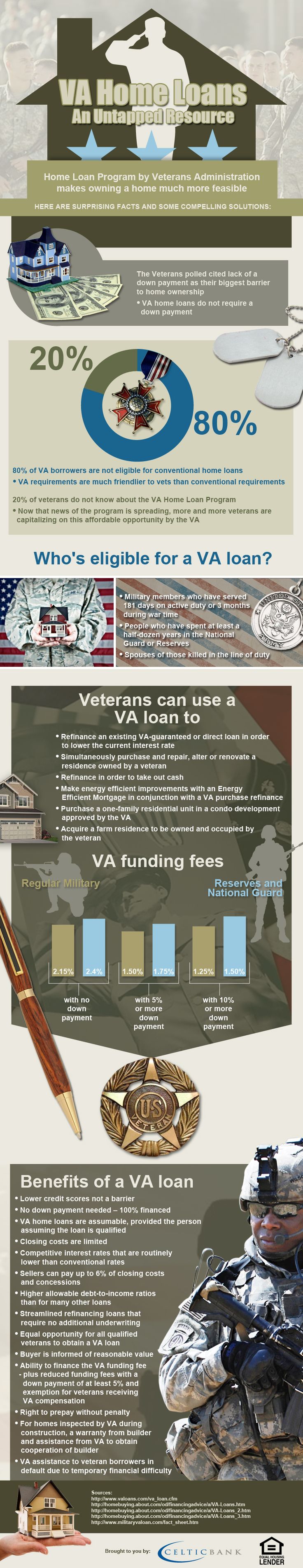 Can I Use My Va Loan For A Second Home