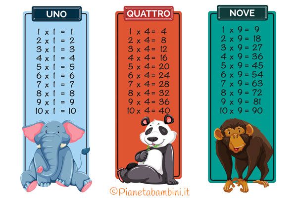 Tabelline Da Stampare | Tabelline, Imparare Le Tabelline, Le Idee Della Scuola