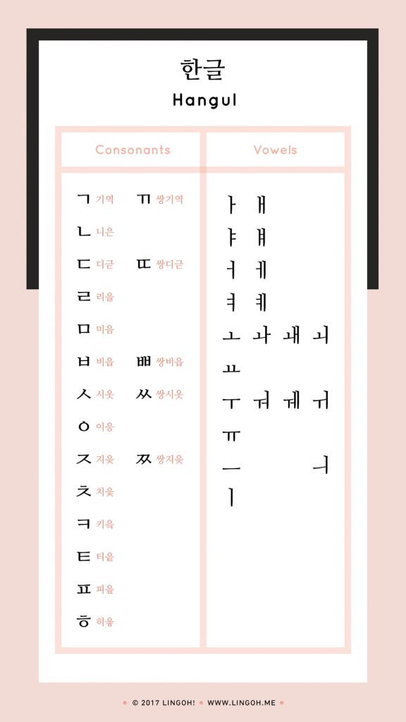 I in korean alphabet
