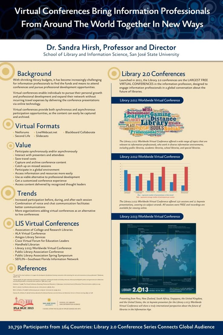 science conference posters