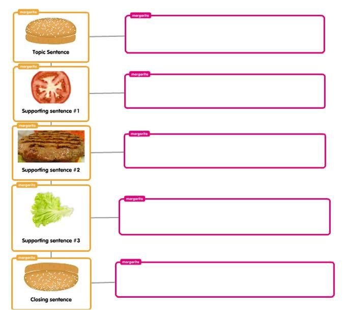 essay structure