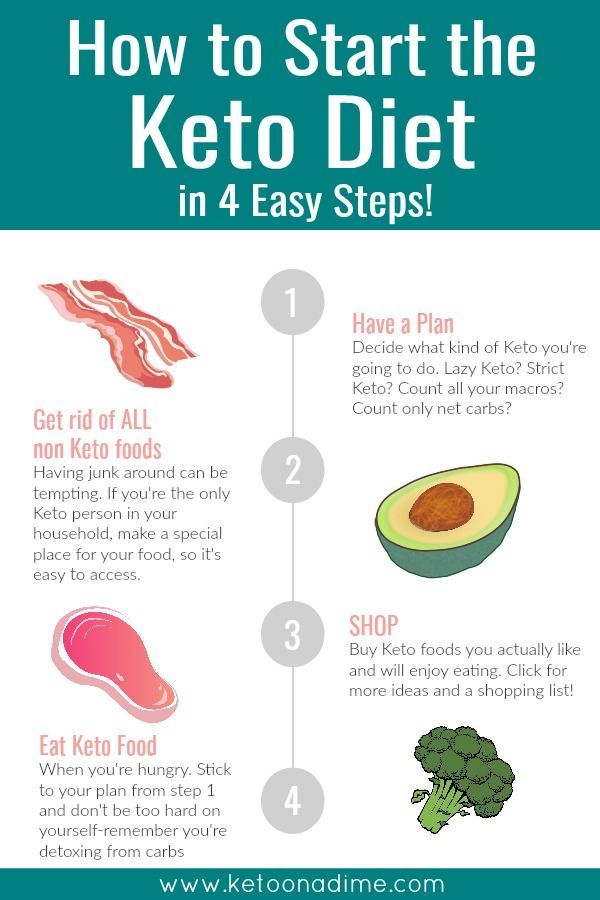 do it yourself ketogenic diet