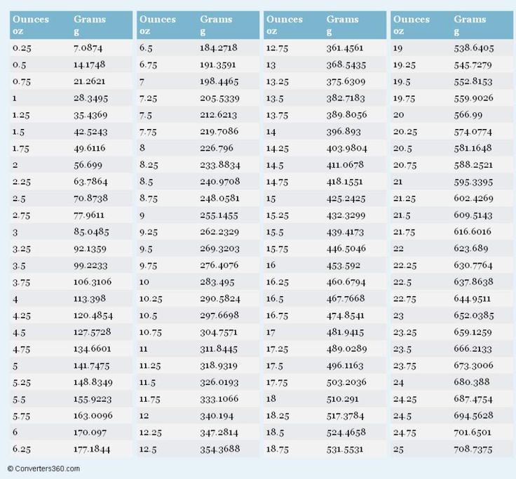 Best 25+ Weight conversion chart ideas on Pinterest Measurement - decimal conversion chart Best 25+ Weight conversion chart ideas on Pinterest Measurement - decimal conversion chart