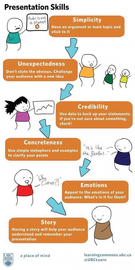Examples Of An Essay Paper Presentation Skills Publicspeakingtips English Essay Pmr also Essay On Healthy Foods Interesting Poster Featuring Presentation Skills You Should Know High School Essays