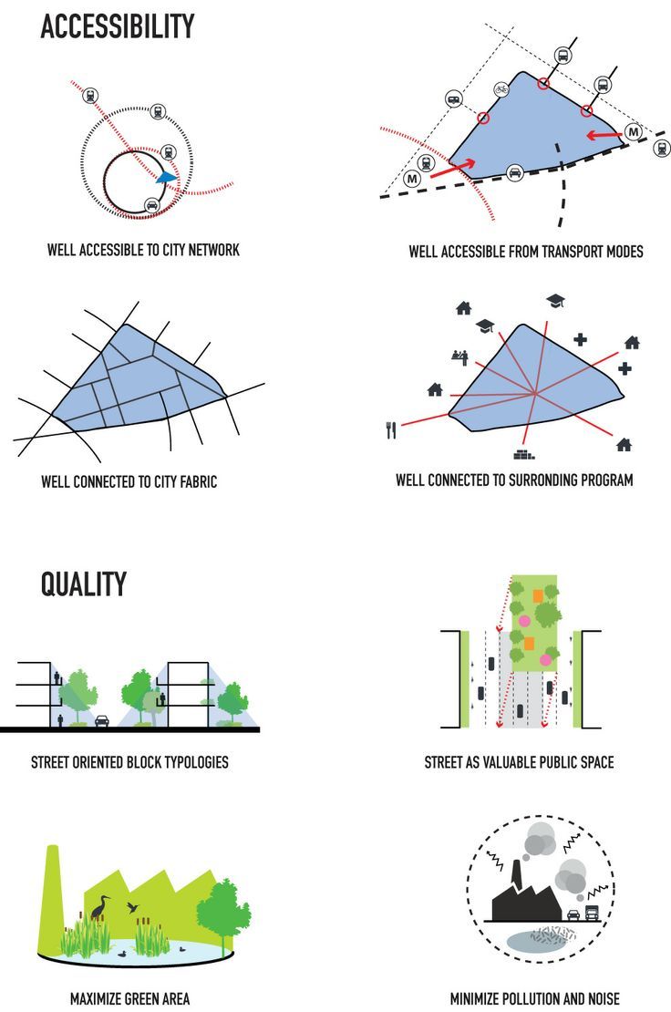 best 25+ architecture concept diagram ideas only on pinterest best 25+ architecture concept diagram ideas only on pinterest