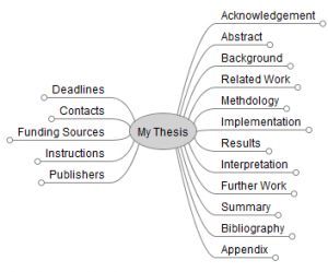 Phd thesis organized crime