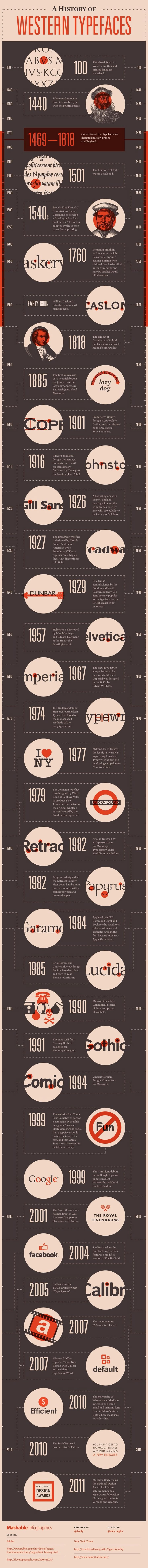 cool timeline design