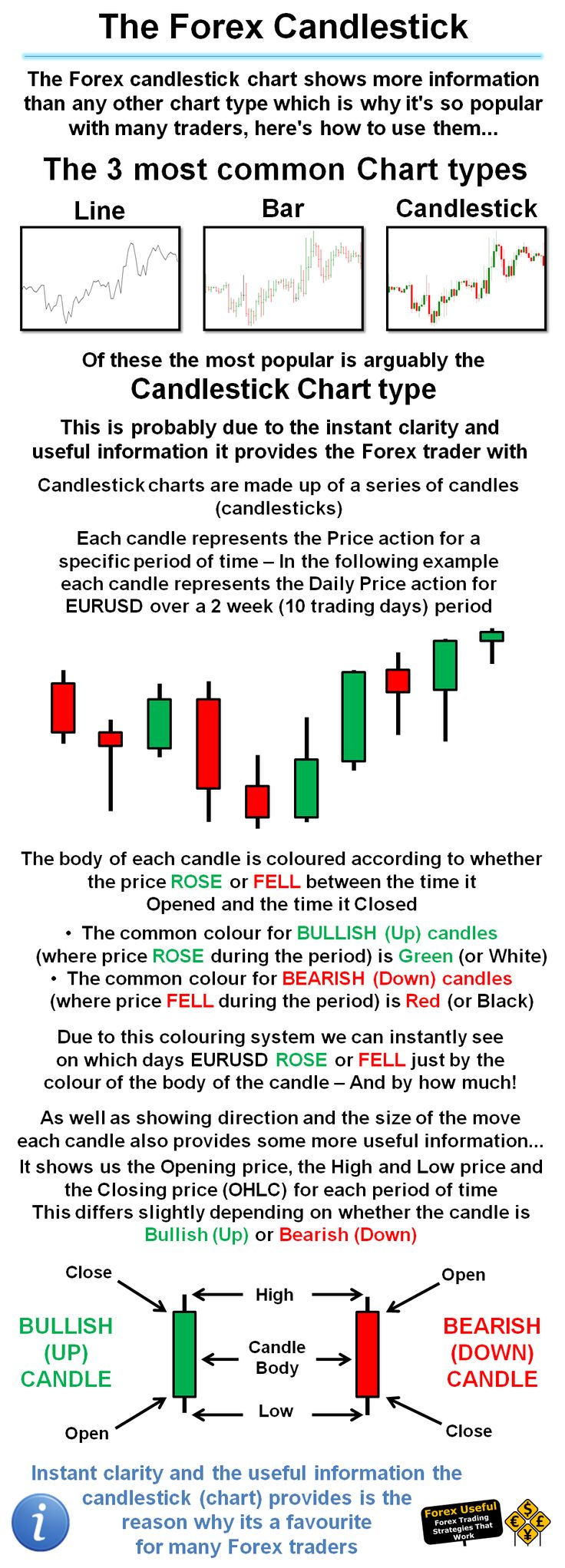Forex study guide