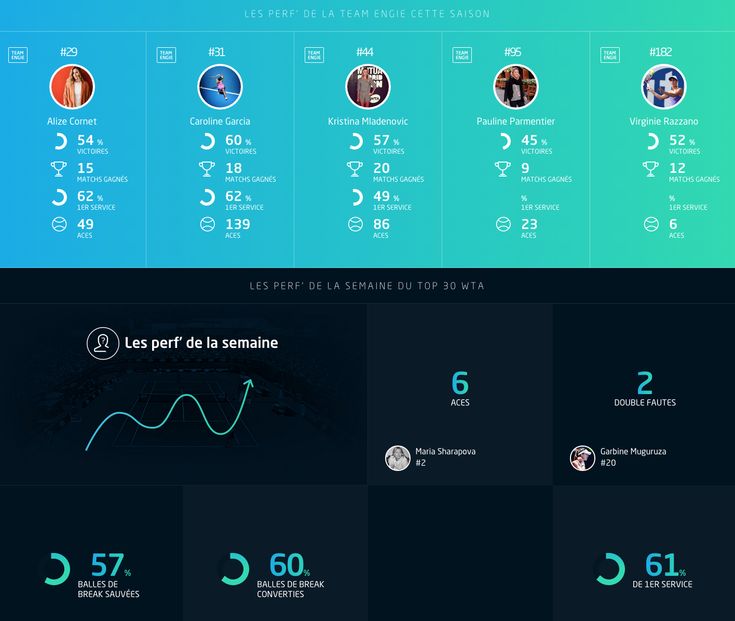 23 best UI Data Visualisation images on Pinterest Data - fresh periodic table theme apk 23 best UI Data Visualisation images on Pinterest Data - fresh periodic table theme apk
