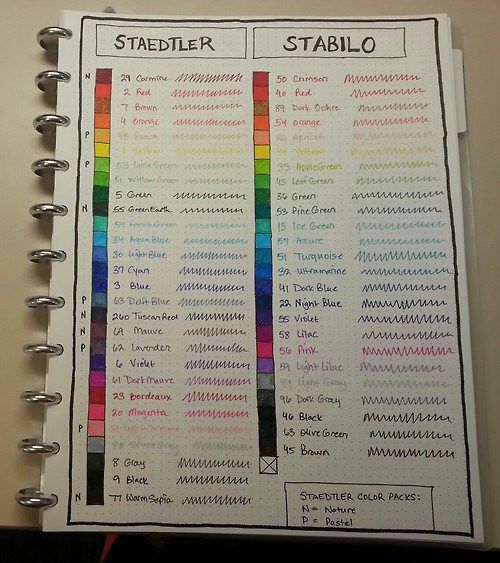 another staedtler vs stabilo color chart triplus stabilo 88 color chart