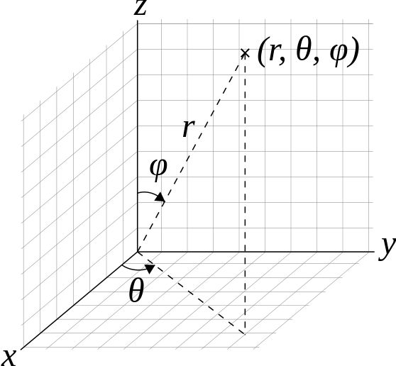 Best 25+ Polar coordinate system ideas on Pinterest Equation of - polar graph paper Best 25+ Polar coordinate system ideas on Pinterest Equation of - polar graph paper