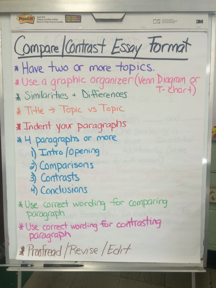 teaching writing compare and contrast essays After reading a one room school introduce the writing assignment in which students will compare and contrast schools today with schools from the past explain that the piece is informational explain that the piece is non-fiction. teaching writing compare and contrast essays After reading a one room school introduce the writing assignment in which students will compare and contrast schools today with schools from the past explain that the piece is informational explain that the piece is non-fiction.