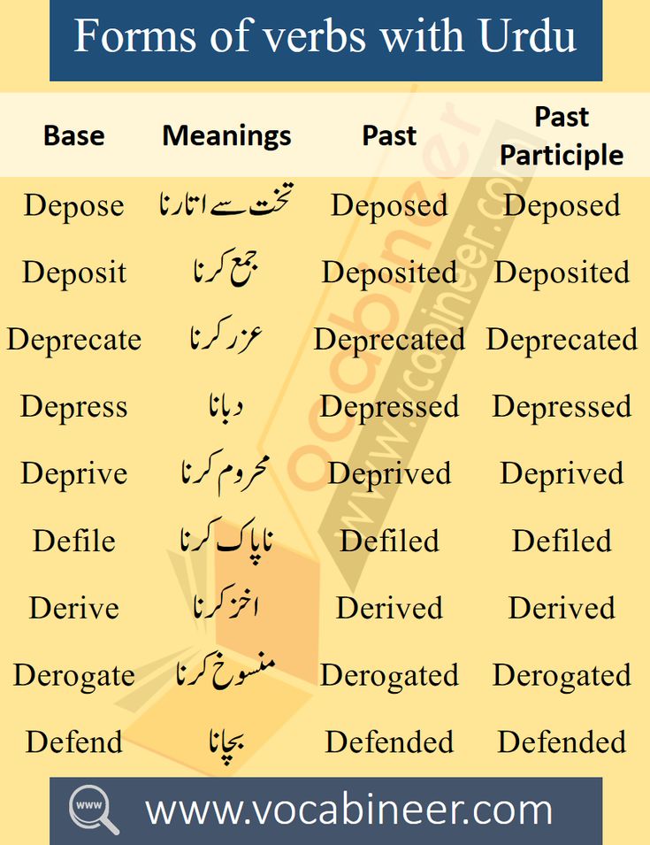 1000 Verb Forms With Punjabi Meaning Pdf Download 1000 Forms Of Verbs With Urdu Meanings Download PDF | English