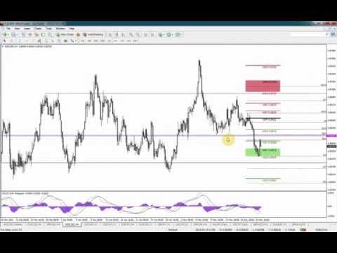 Are lin charts good forex