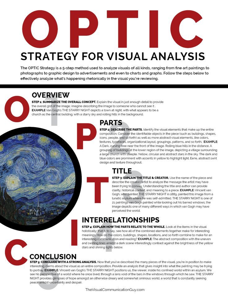 Optic Strategy For Visual Analysis Ap Language Composition