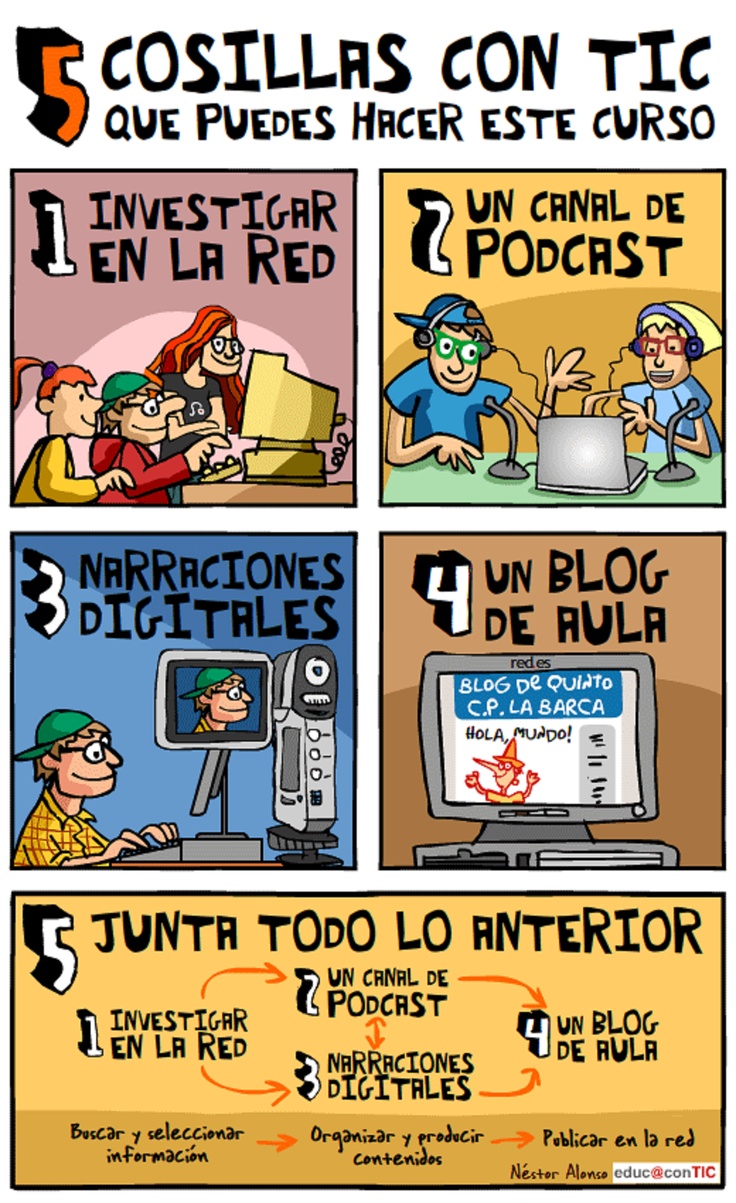 10 best invedtigación images on pinterest gym knowledge and learning