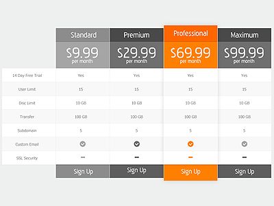 8 best table cell design images on Pinterest Pricing table - price chart template 8 best table cell design images on Pinterest Pricing table - price chart template