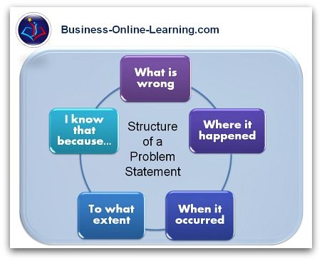 problem solving thesis problem solving thesis