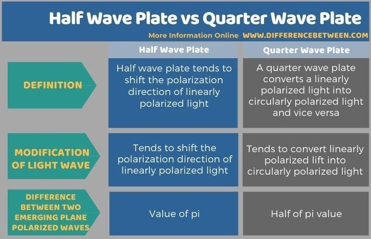 Difference Between Half Wave Plate And Quarter Wave Plate Value Of Pi difference-between-half-wave-plate-and-quarter-wave-plate-value-of-pi