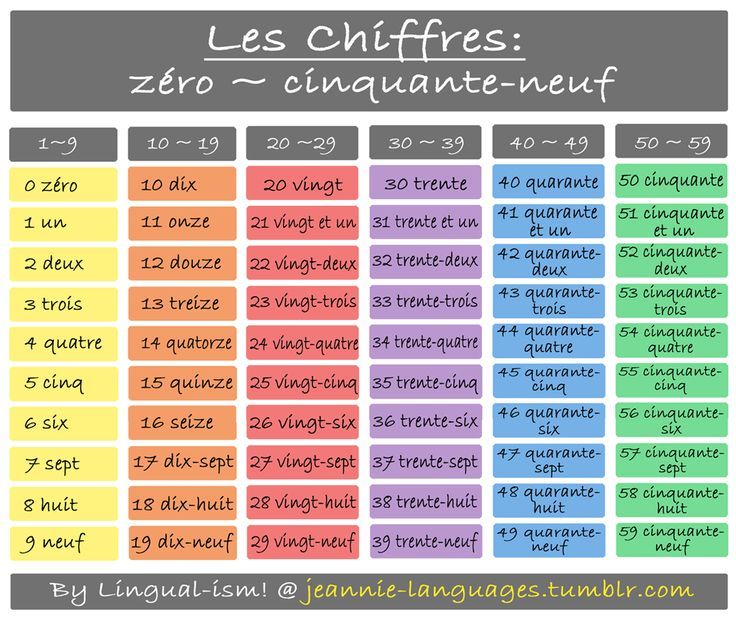 56 best French numbers images on Pinterest French language, French