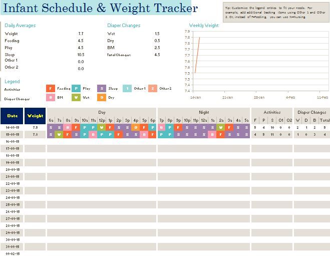 Daily infant schedule has been a top request by parents recently as to keep track of their whole timetable. On the other hand, it is vital to keep track of your weight too and maintain it even after you have an infant child growing up so you may remain fit and healthy!