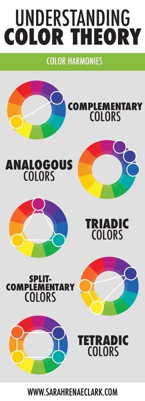 Understanding Color Theory: The Basics | Colour harmony, Basic colors and Learning Understanding Color Theory: The Basics | Colour harmony, Basic colors and Learning