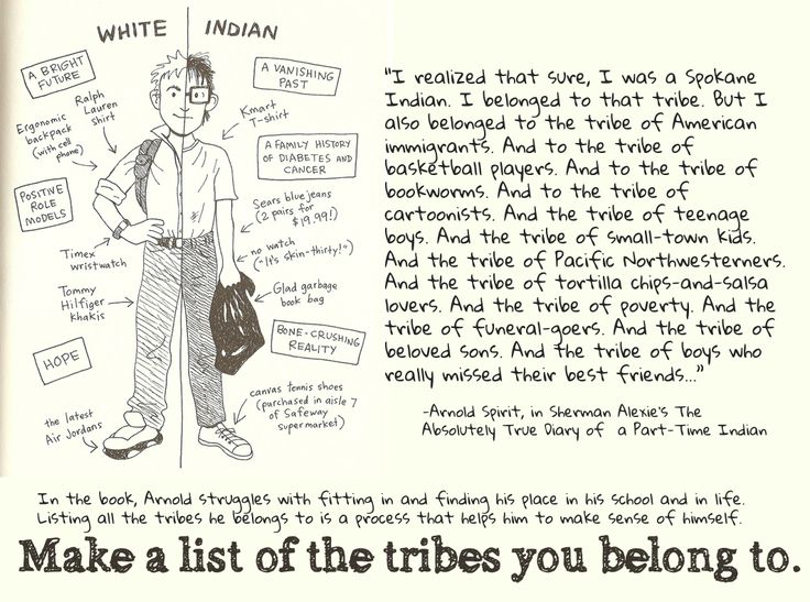 The Absolutely True Diary Of A PartTime Indian Quotes New Simple The Absolutely True Diary Of A Part Time Indian Quotes The Absolutely True Diary Of A PartTime Indian Quotes New Simple The Absolutely True Diary Of A Part Time Indian Quotes