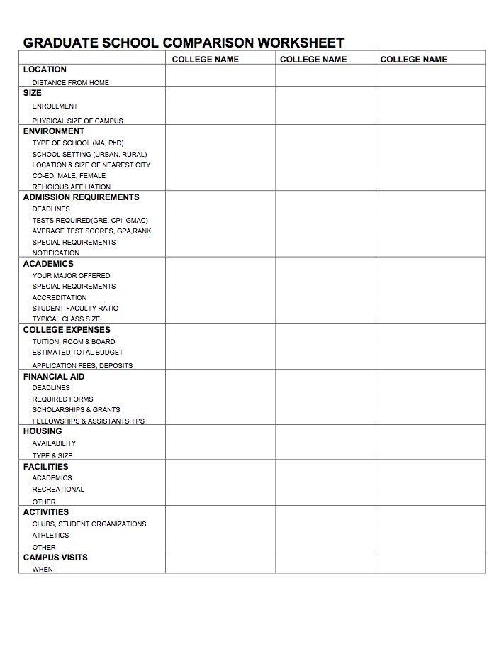 8 best MBA images on Pinterest Graduate school, College life and - fresh 8 graduate school personal statement 8 best MBA images on Pinterest Graduate school, College life and - fresh 8 graduate school personal statement