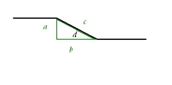 conduit bend multiplier