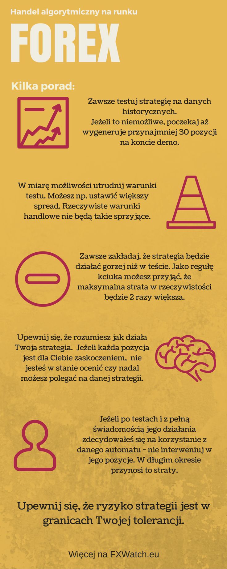 Strategie na forex
