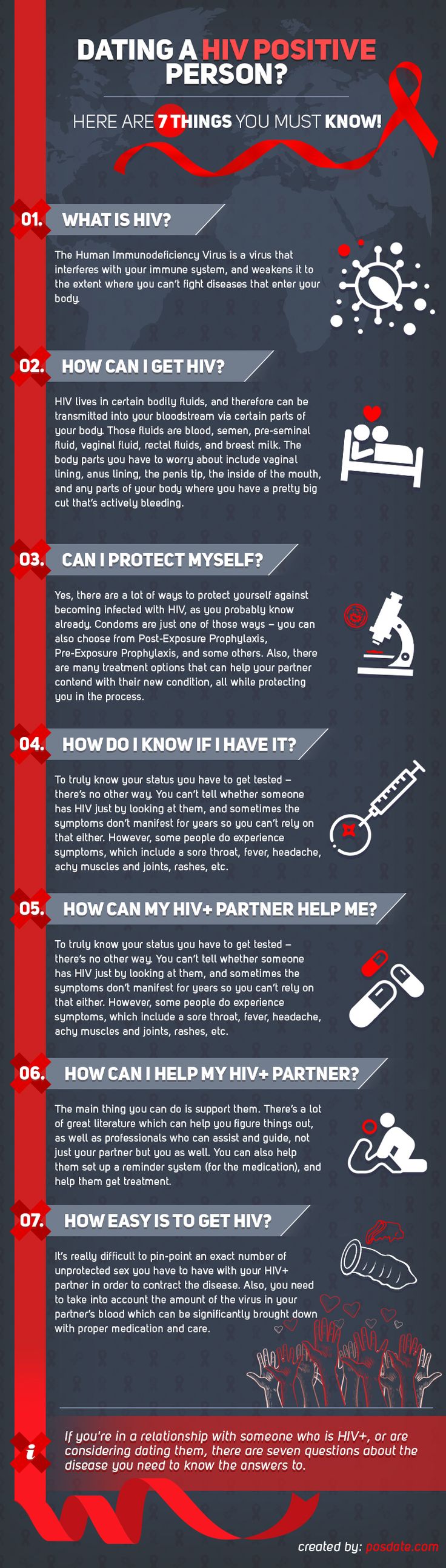 Hiv positive dating-sites