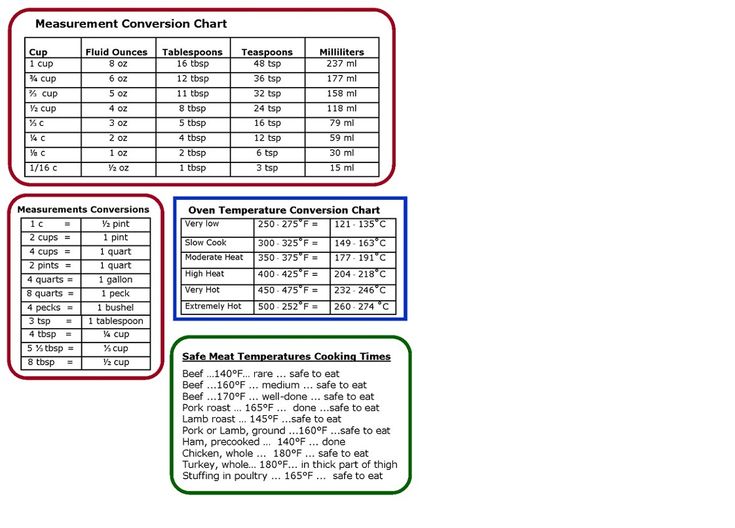 cooking measurement conversion chart measurement litres to pints conversion chart
