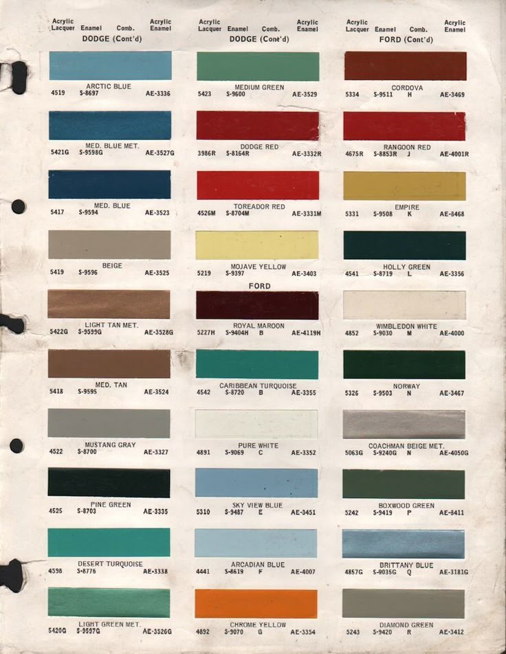 Dodge Ram Paint Codes Dodge Ram Paint Codes