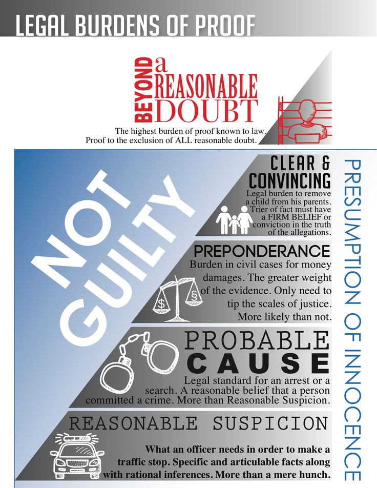 Burden of Proof Beyond a Reasonable Doubt Chart Fort Worth - adjudications officer sample resume Burden of Proof Beyond a Reasonable Doubt Chart Fort Worth - adjudications officer sample resume