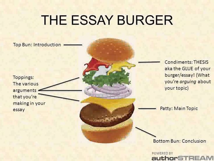 Writing tips for essays