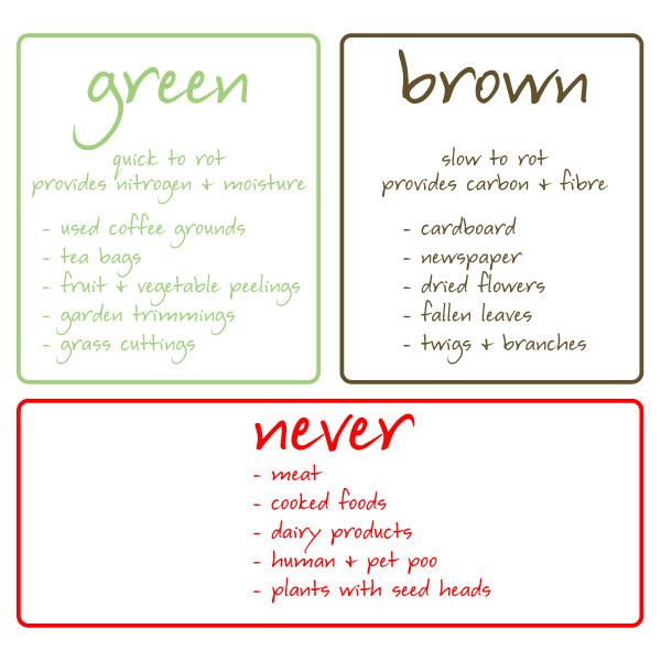 What To Put In A Compost Bin The Website Also Had Info On How What To Put In A Compost Bin The Website Also Had Info On How Deal With Problems That Might Come Up Growing Our Own Pinterest