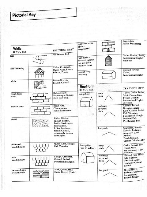 Architectural Drawing Types 47 best architecture images on pinterest | architectural styles Architectural Drawing Types 47 best architecture images on pinterest | architectural styles