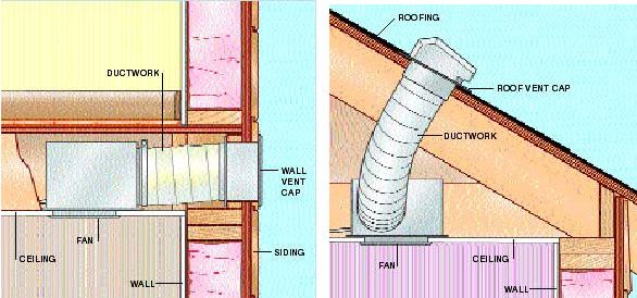 How To Install Bath Kitchen Fans Hometips - Can You Mount Bathroom Fan On Wall How To Install Bath Kitchen Fans Hometips - Can You Mount Bathroom Fan On Wall